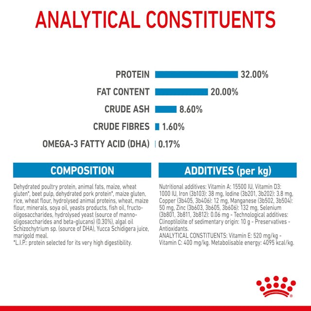 Royal Canin Medium Puppy 15 kg - Image 3